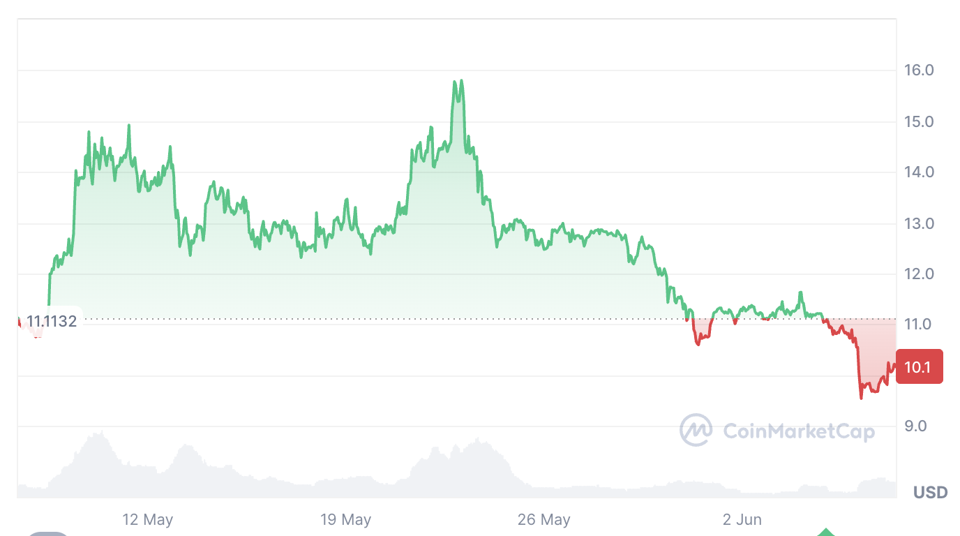 Cryptocurrencies, United States, Donald Trump, Trumpcoin